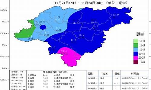 哈尔滨市天气预报_哈尔滨市天气预报15天查询