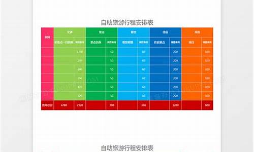 自助游路线安排怎么写_自助游路线安排怎么写的