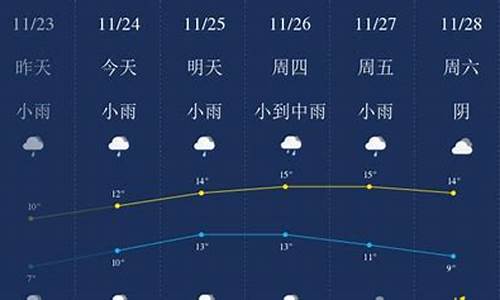 无锡天气预报15天_无锡天气预报15天查询