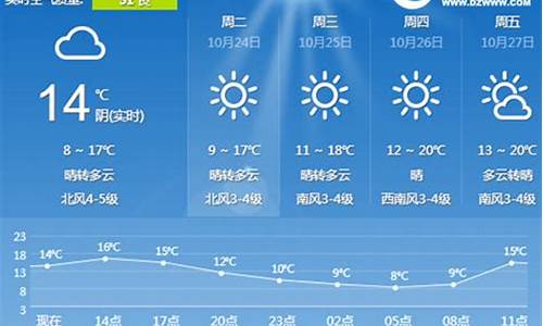 日照天气预报15天查询_日照天气预报15天查询百度