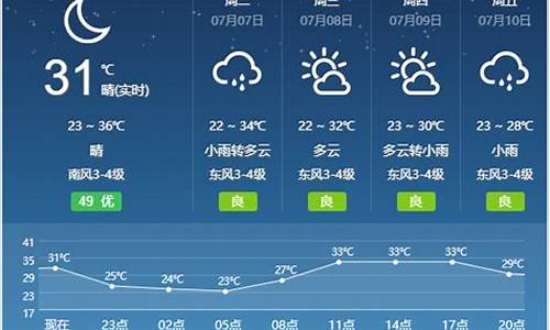 宿州天气预报_宿州天气预报15天